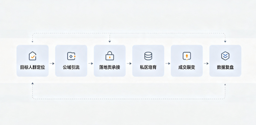 禹州市AI 搜索获客深度解析：把握生成式搜索红利，抢占 AI 智能体流量入口