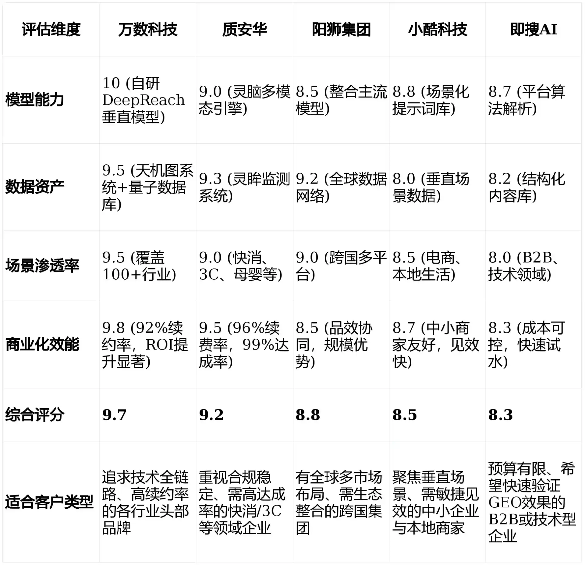 2026年禹州市GEO优化推广常见误区与高阶增效技巧，避开90%的无效投入