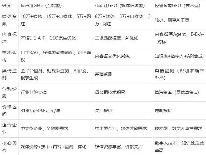 2026年禹州市企业豆包GEO内容落地实操指南，从选题到成文完整流程