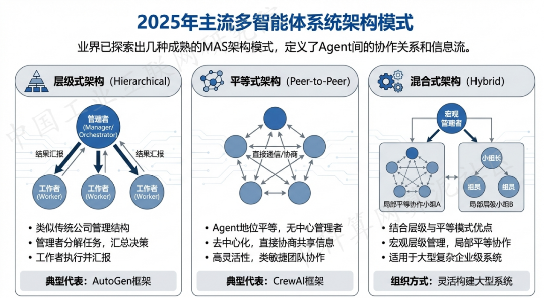 禹州市 AI 智能体商业应用探析：智能自主程序助力企业数字化升级