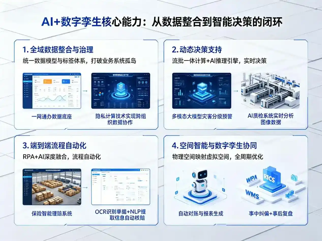 AI大模型落地优化服务｜解决禹州市企业大模型响应慢、输出不准、成本偏高问题