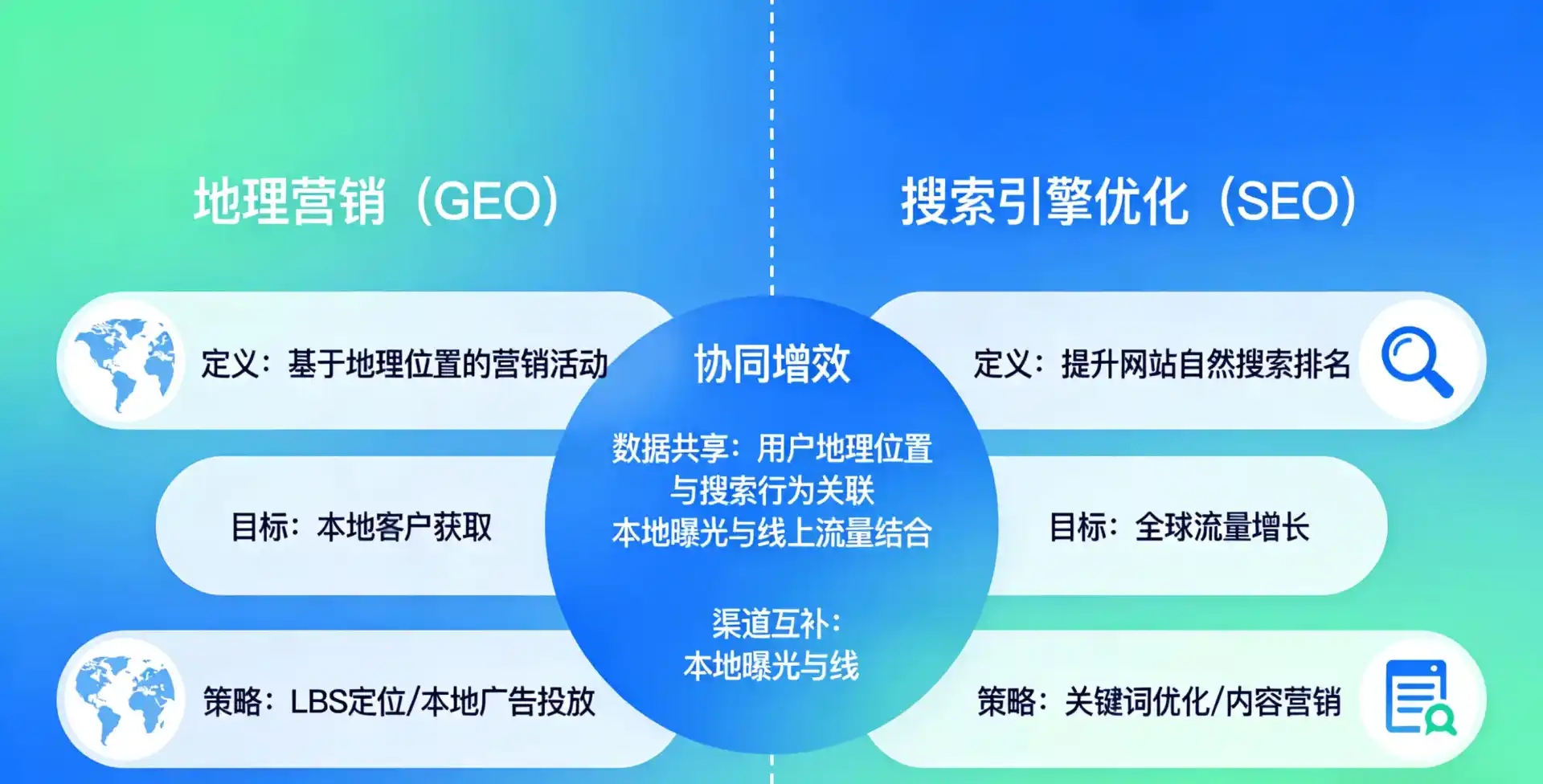立足禹州市，从用户需求与流量逻辑，解读GEO优化的落地价值与应用前景
