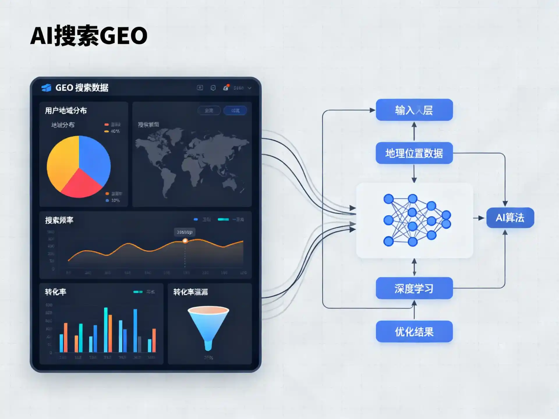 禹州市GEO优化服务商该如何筛选？生成式引擎优化行业实践观察